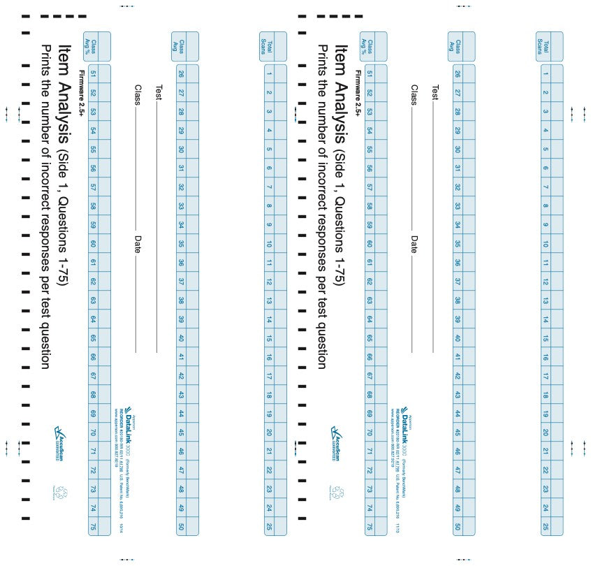 DataLink 3000 item analysis (20180)