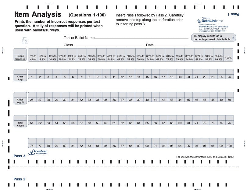 DataLink 1200 item analysis (23570)